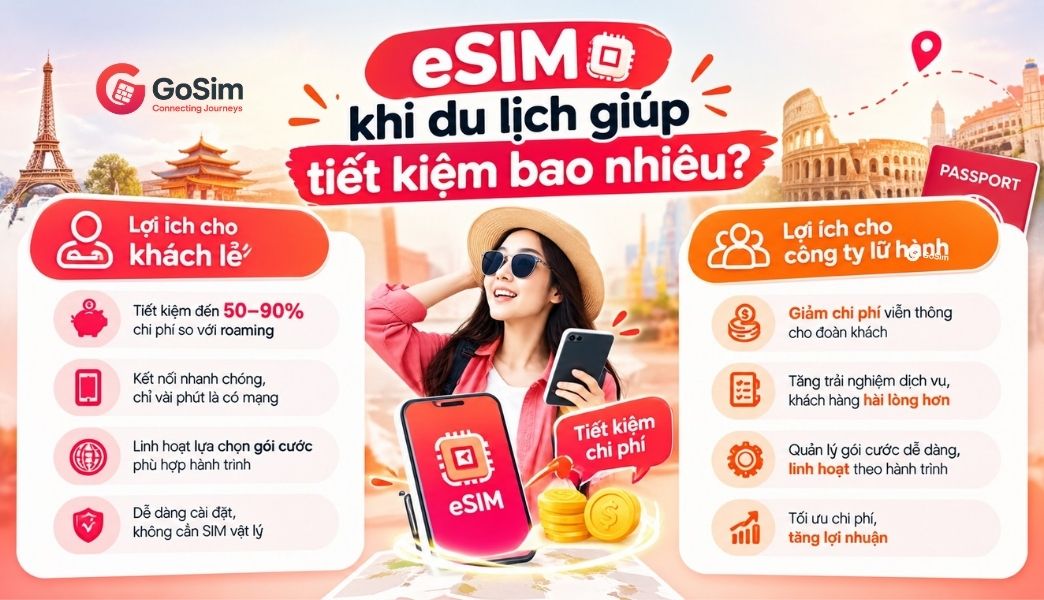 lợi ích của eSIM du lịch so với Roaming - gosim